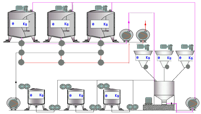 Automatic-Control System