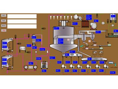 Automatic-control System